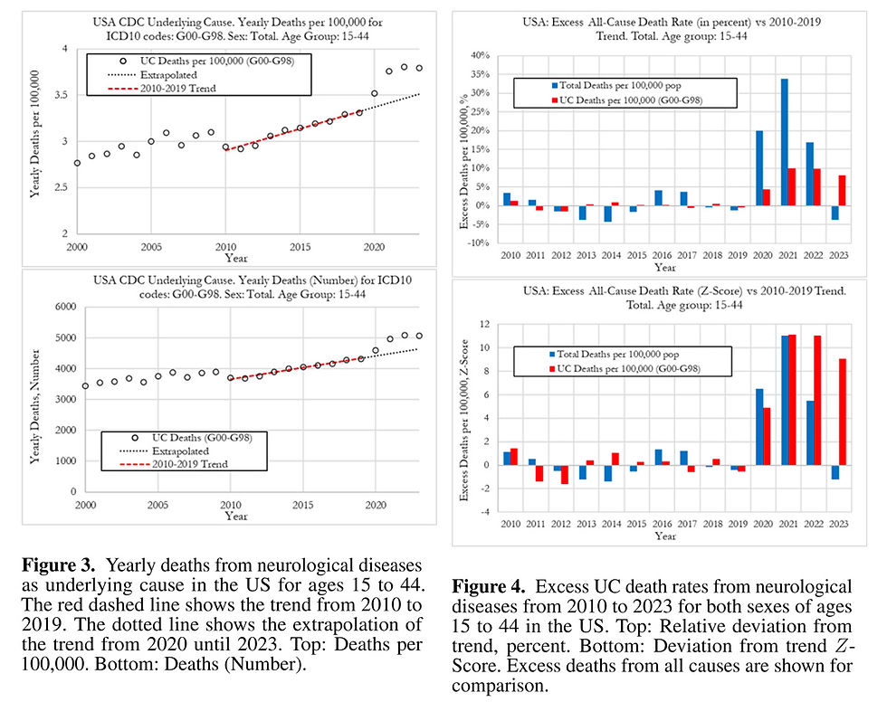 Figure 3 and Figure 4