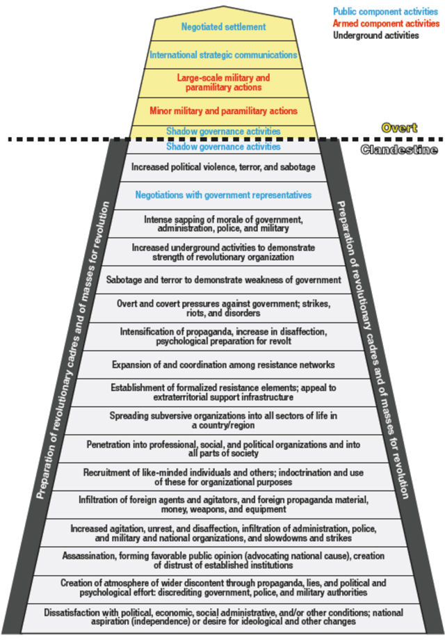 Updated version of the SORO pyramid (Tompkins, 2013).