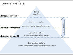 Liminal Warfare: Which Layer Are We At?