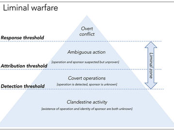 Liminal Warfare: Which Layer Are We At?