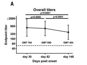 Dr Paul E. Alexander Lists 91 Studies that Affirm Natural Immunity against COVID-19