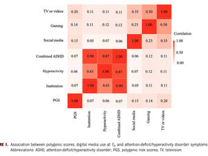 Study: Social Media Use Associated with ADHD
