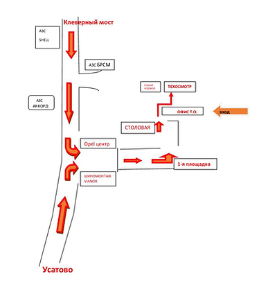 Техосмотр Одесса
