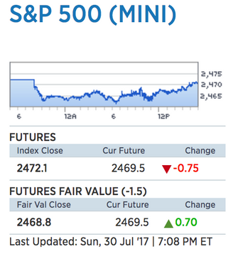 Markets Stalled at All Time Highs