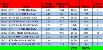 Optik up 92% YTD - Volatility Remains