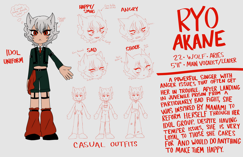 Ryo Character Sheet