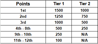 points.png