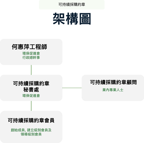 SPC Organisation Chart_Chi.png