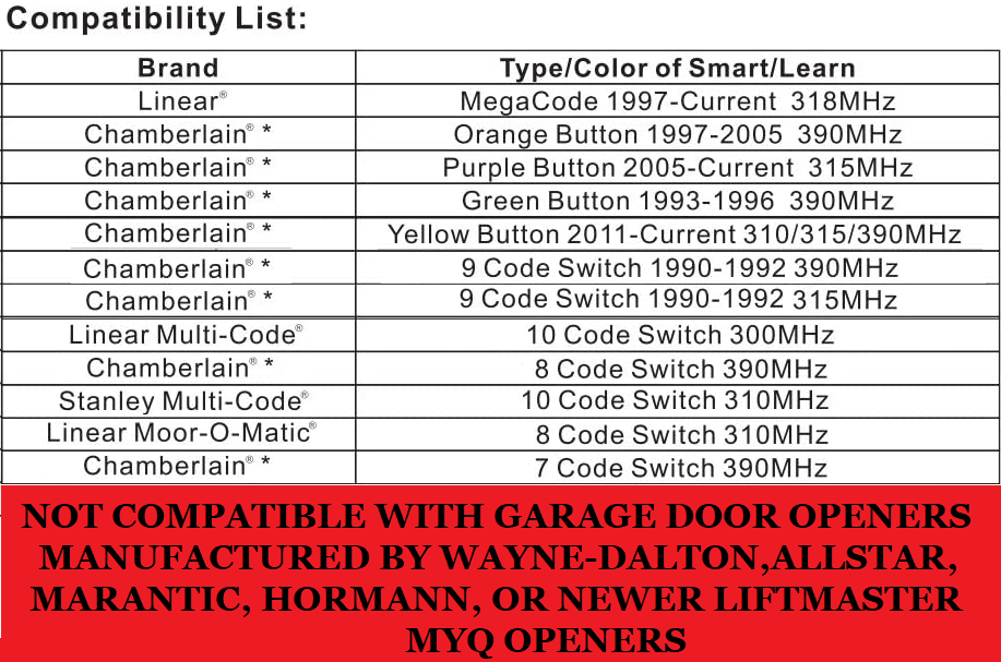 Thumbnail: Harley Davidson Touring Universal Garage Door Opener. Black Button. Plu