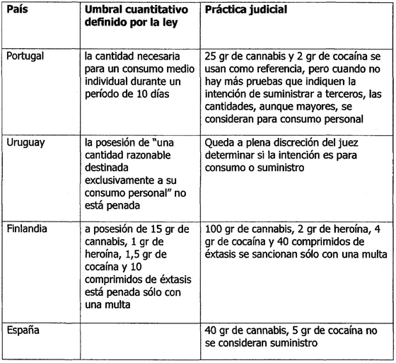 Trasfondo Legal de la Marihuana