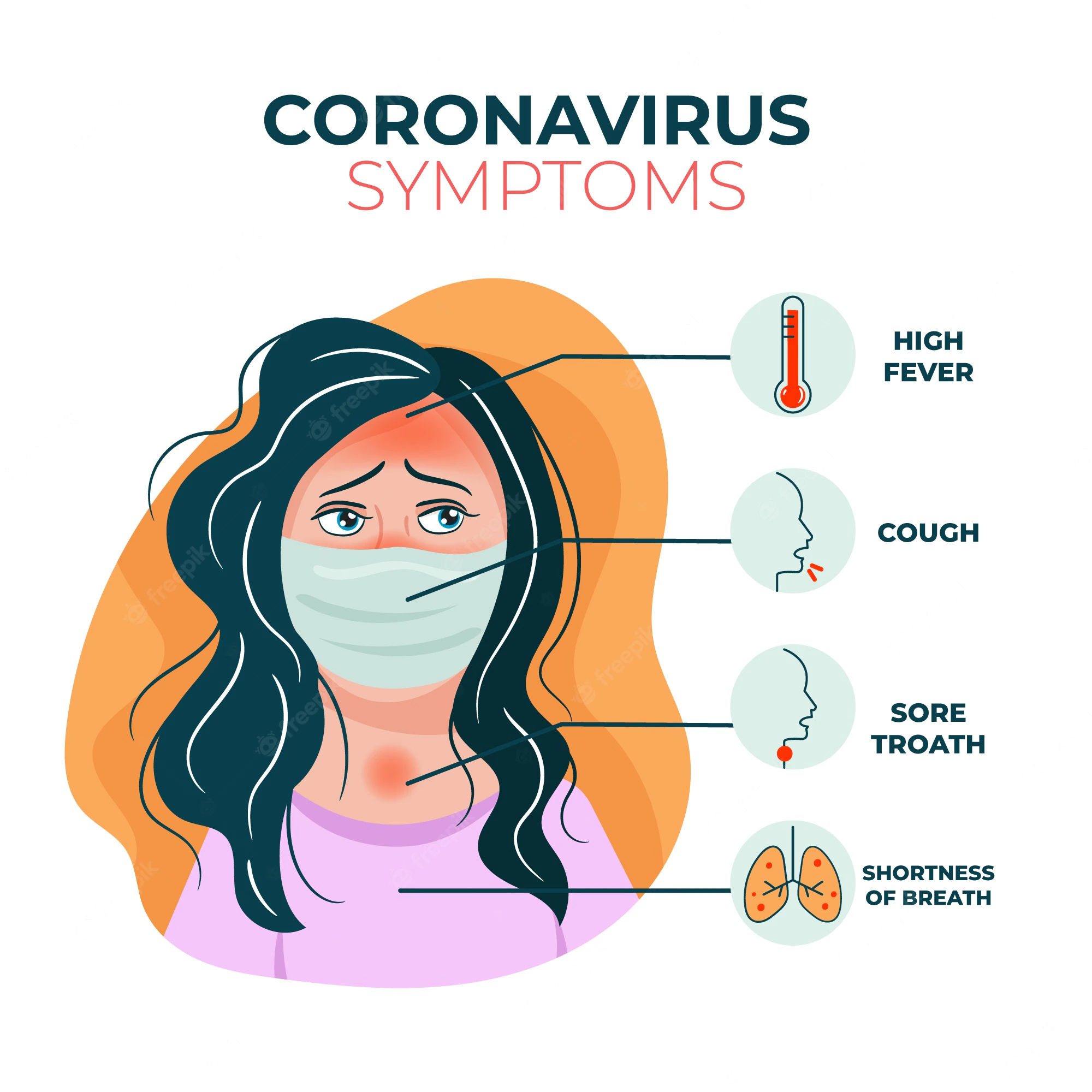 coronavirus-symptoms-concept_23-2148496136.webp