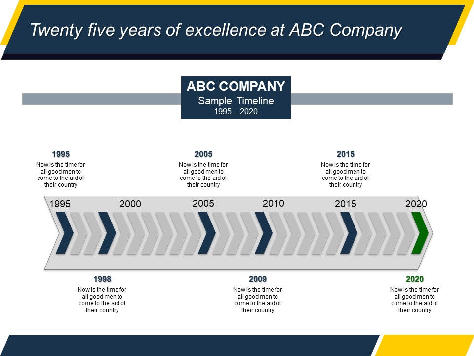 ETP Timeline