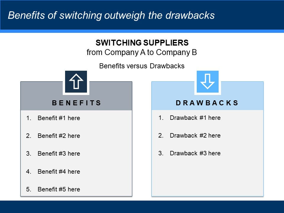 Benefits Versus Drawbacks