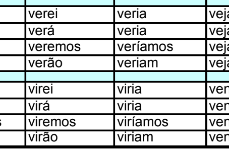 Ver ou vir? Você conhece a conjugação desses verbos?
