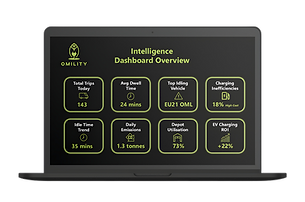 Intelligence Dashboard