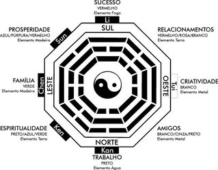 Como utilizar o baguá