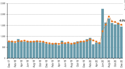 Snapshot of New Home Sales in WA