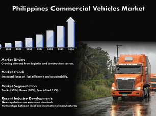 Philippines Commercial Vehicles Market Size to Reach USD 22,935.22 Million by 2034