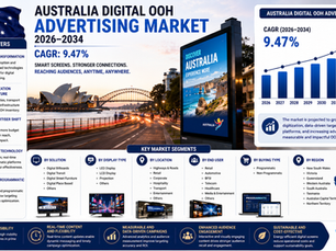 Australia Digital OOH Advertising Market 2026: Industry Growth and Future Outlook to 2034