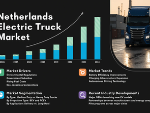 Netherlands Electric Truck Market Report: Trends, Share, Size, Growth, Opportunities, and Forecast 2026-2034
