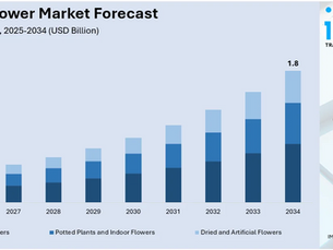Australia Flower Market Size, Share, Report 2026-2034