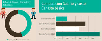 Empleo en el Ecuador: ¿estamos en otro nivel?