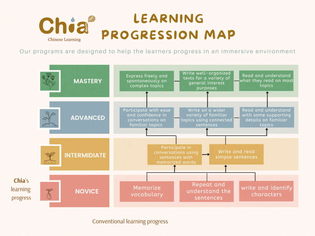 Learning progress (1).gif