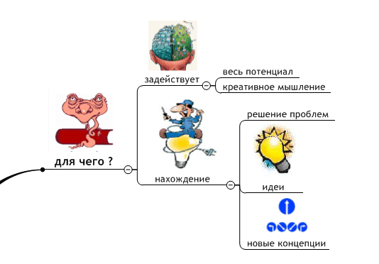 Метод мозгового штурма - 