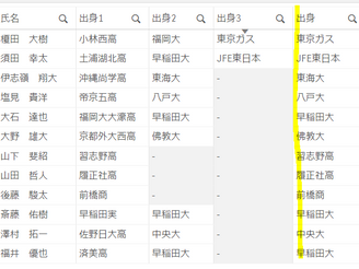 複数項目から最初の値を表示したい_Coalesce関数
