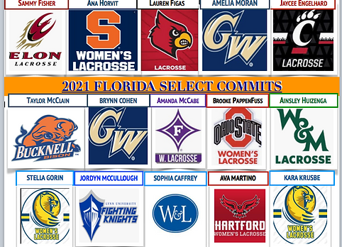 Florida elite high school lacrosse girls playing in college