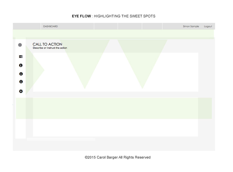 Eye flow - areas of concentration