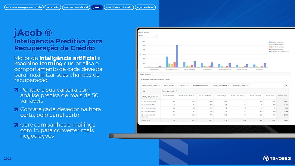 IA - INTELIGÊNCIA ARTIFICIAL para cobrança e recuperação de crédito do REVO360