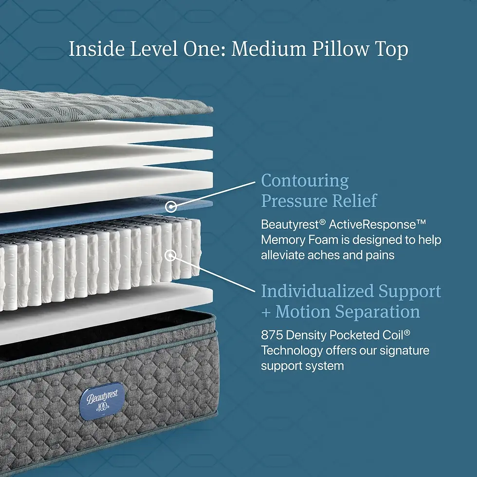 Thumbnail: Beautyrest Level One Medium Pillow Top