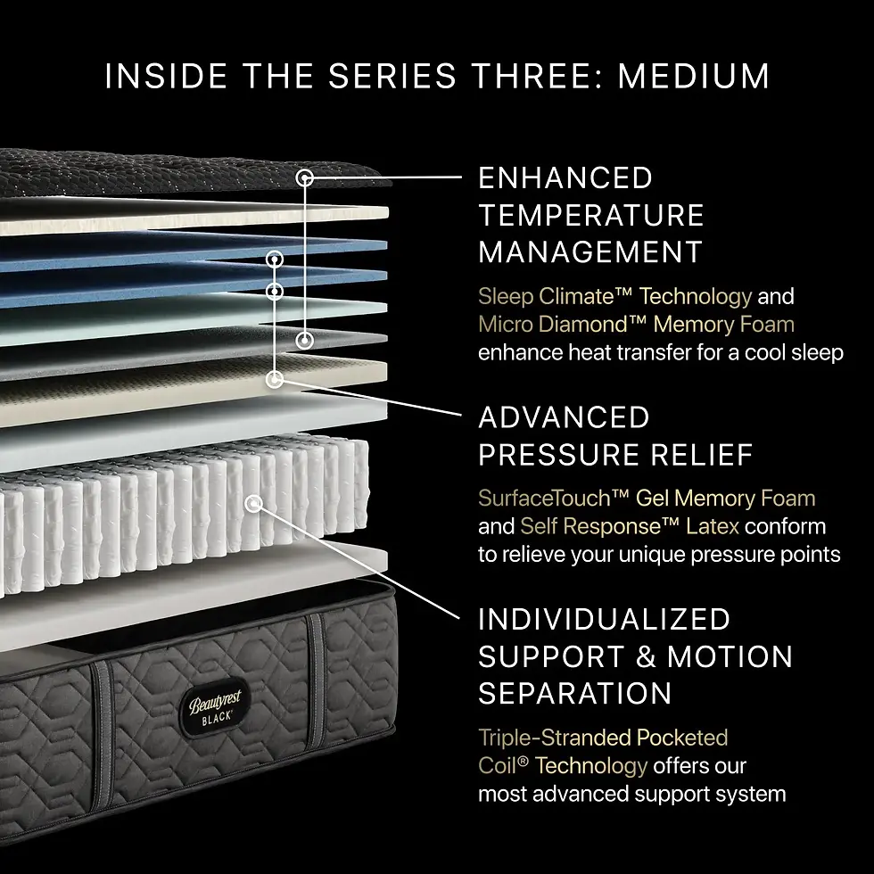 Thumbnail: Beautyrest Black Series Three Medium 