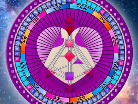 Discover Your Authentic Self