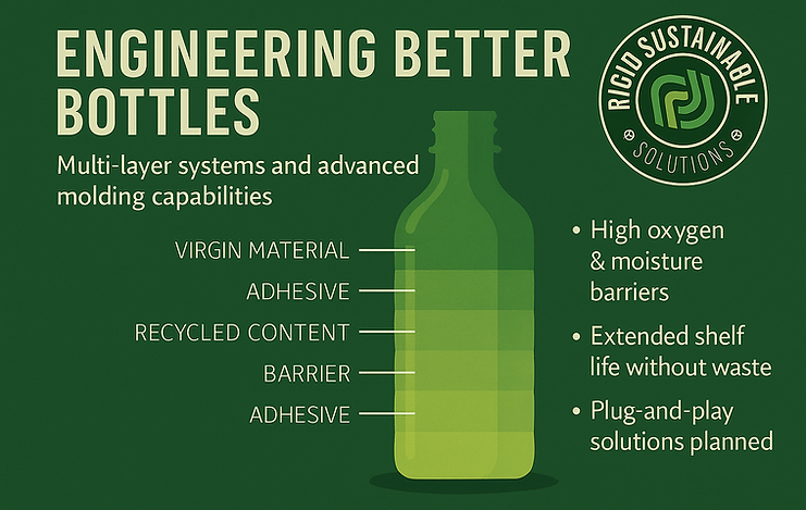 Engineering Better Bottles | Blow Molding at Rigid Sustainable Solutions