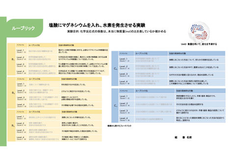 Unit3 最終課題ルーブリック