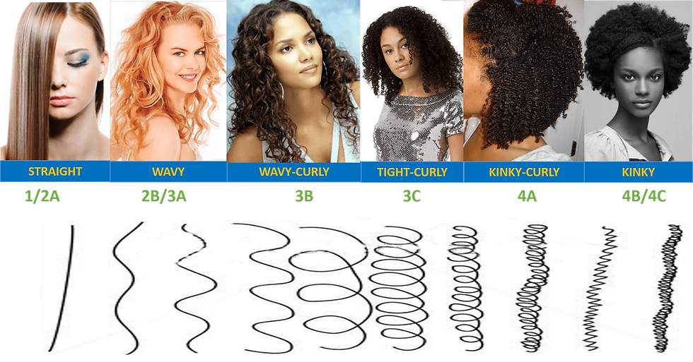 hair types
