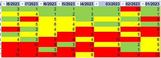 שלושה פרמטרים לבחירת מנהלי השקעות טובים