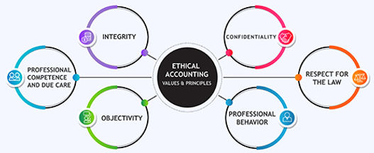 accounting-ethics.jpg