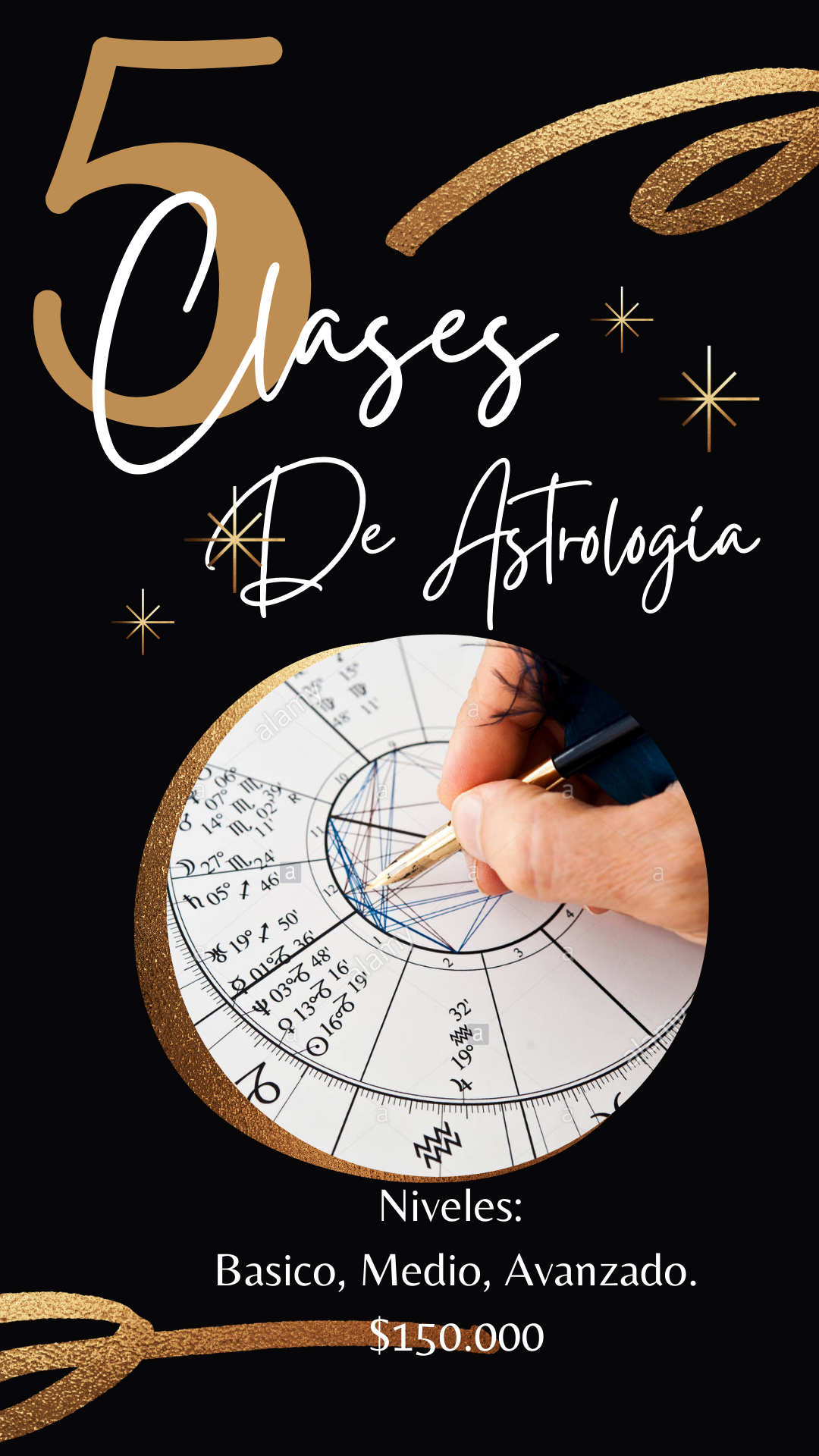 Clases de Astrología