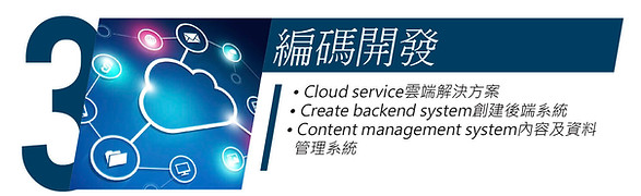 整App公司,手機App製作