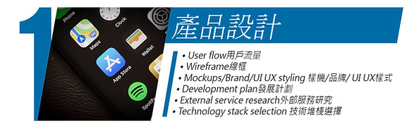 手機App製作,整App公司,整App
