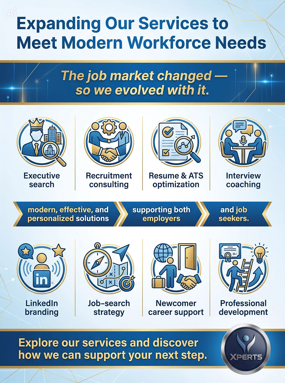 Xperts Inc. Modern Needs