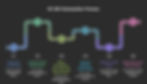 An image illustrating AI SEO automation