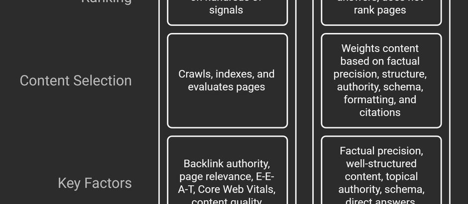 SEO and AI Optimization: How to Rank in Both Search Engines and AI Assistants