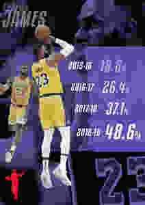3_point_step_back_lebron_james_NBA_Around_the_Game