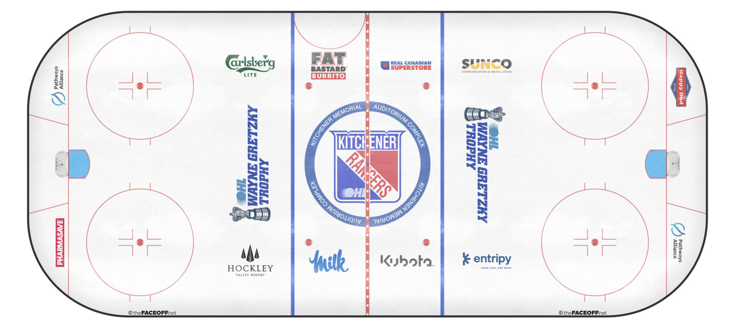 Kitchener Rangers 2025 Playoffs