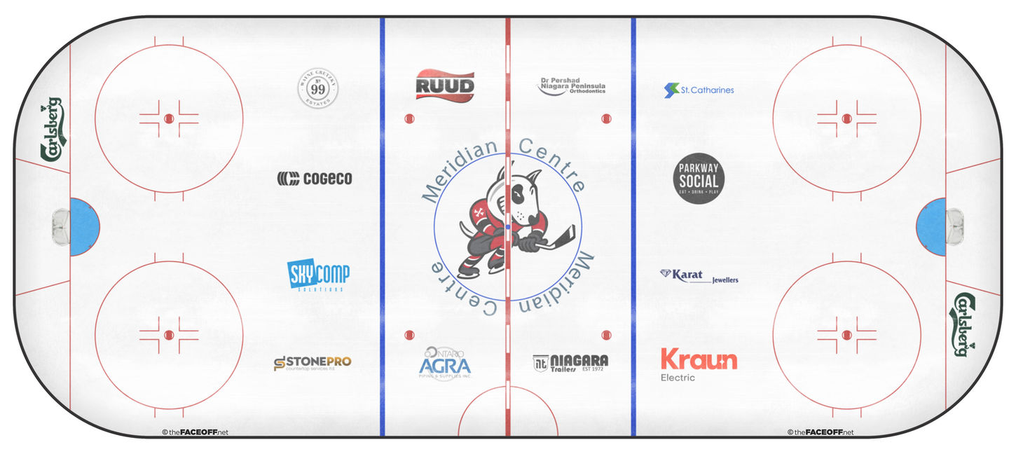 Niagara IceDogs 2027
