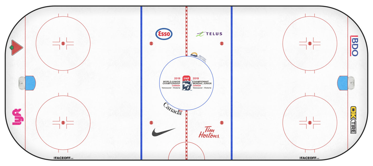 World Juniors 2019 - Victoria